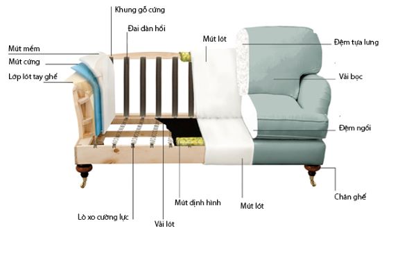 alt=" cấu tạo ghế sofa espa design"